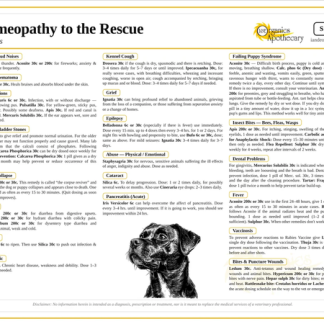 Homeopathy Guide For Dogs - Laminated Chart